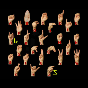 An Image Showing Sign Alphabets That Represents Alphabets.